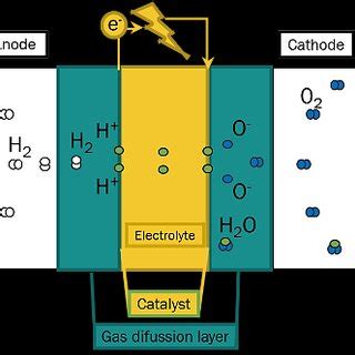 Fuel Cell Stack 的图像结果