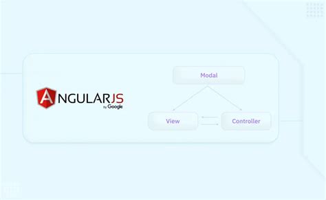 Image result for Pattern in Angular MVC