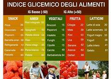 lista indice glicemico alimenti indice glicemico alimenti allenamento completo lista indice glicemico alimenti indice glicemico alimenti allenamento completo