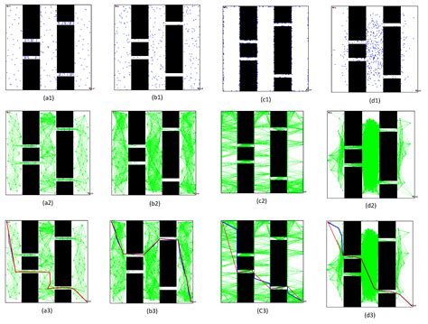 An Optimized Probabilistic Roadmap Algorithm for Path Planning of ...