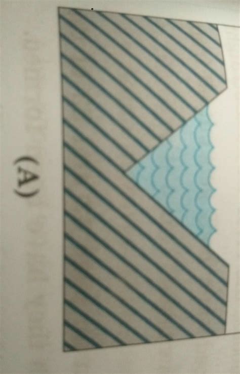 colour this diagram above v shaped valley - Brainly.in