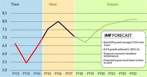 Economy outlook: Before announcing bank plan, finance ministry endorsed ...