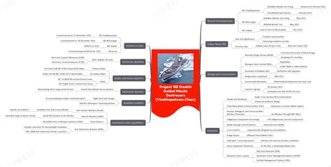 Project 15B Stealth Guided Missile Destroyers (Visakhapatnam-Class) – IAS EXPRESS