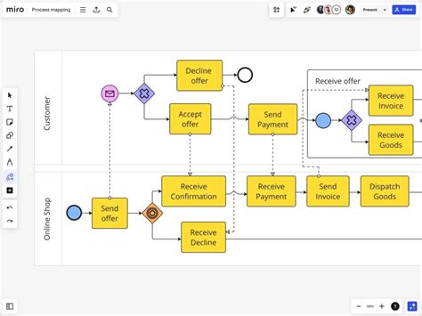 Project Management Tools 的图像结果