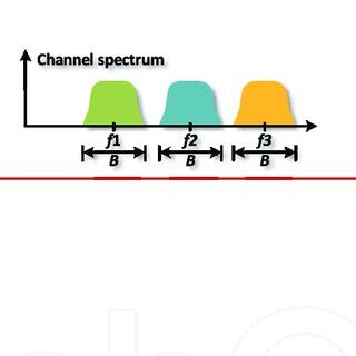 Image result for Frequency-Division Multiplexing Examples