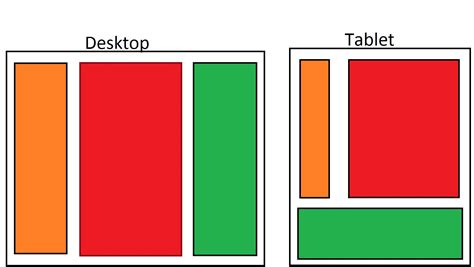 Image result for Div Two Row