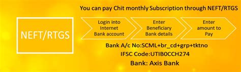 Shriram Chits - Subscriber Services