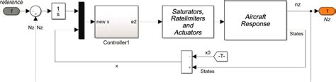 Image result for Components of Control Schematic