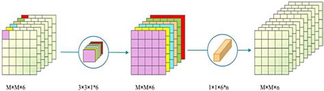 Image result for Depth Convolution