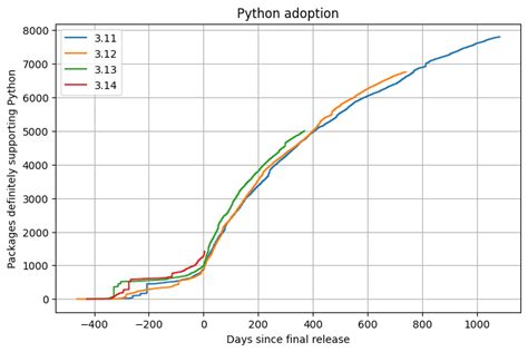 Image result for Python Support