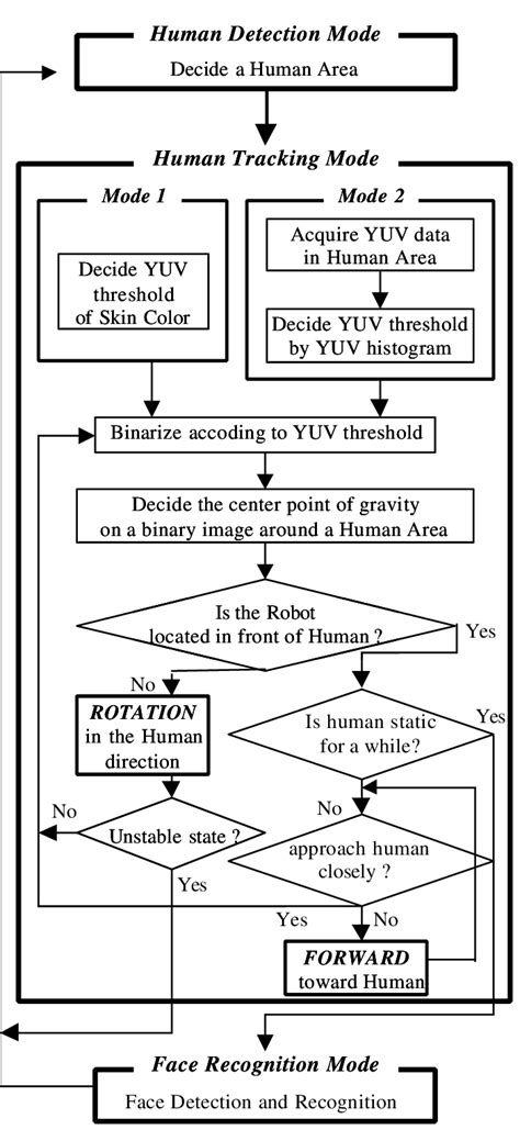 How to Create Environment Map 的图像结果