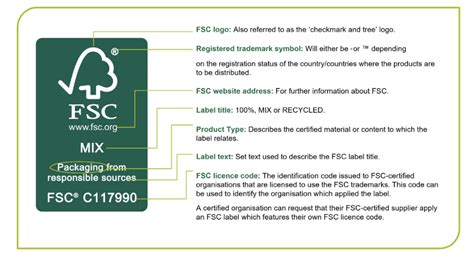 Image result for FSC Testing
