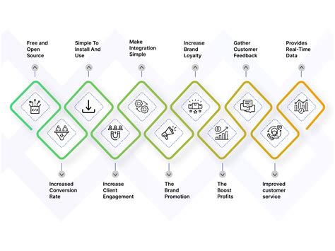 Image result for Android App Development Provide