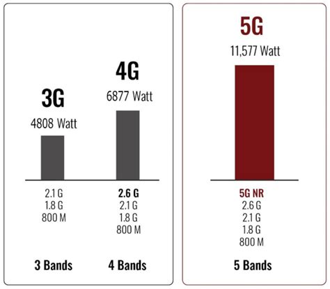5G Coverage Example 的图像结果