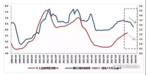 真相！郑州房贷利率上浮25%，放款周期延长到两三个月！_楼盘