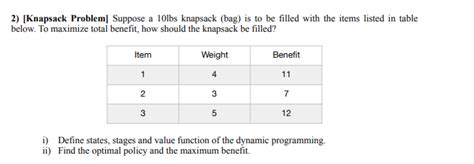 Image result for Knapsack Problem