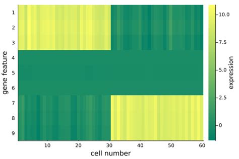 PCA in Biostatistics 的图像结果