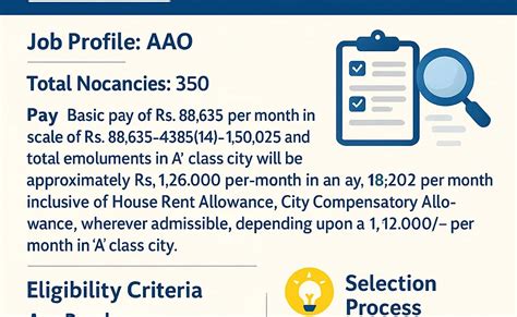 LIC AAO Recruitment 2025 Notification Out: Apply Online for 350 ...