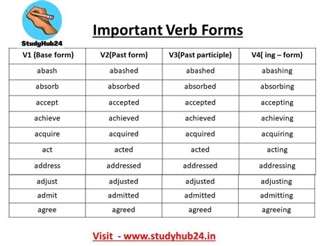 Verb Forms #1