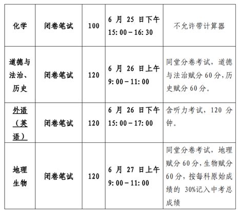 2022年广西河池考研成绩查询时间：2月26日