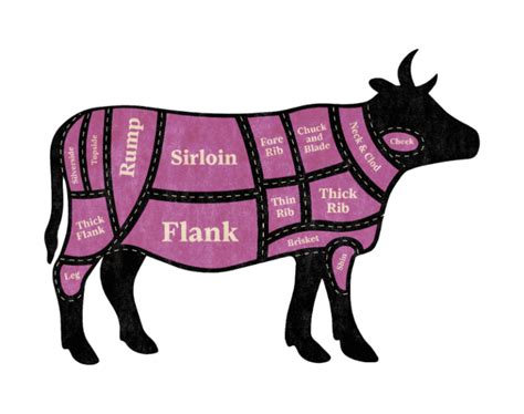 Image result for Beef Processing Cuts