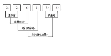 邮政编码 - 快懂百科