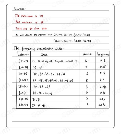 Construct a Frequency Distribution Table 的图像结果