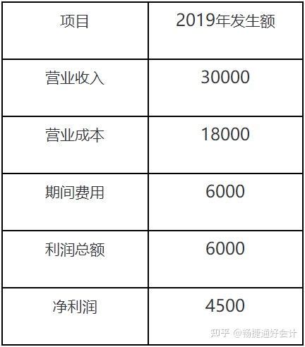 财务报表怎么看净资产_360新知