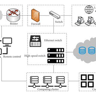 high performance computing 的图像结果