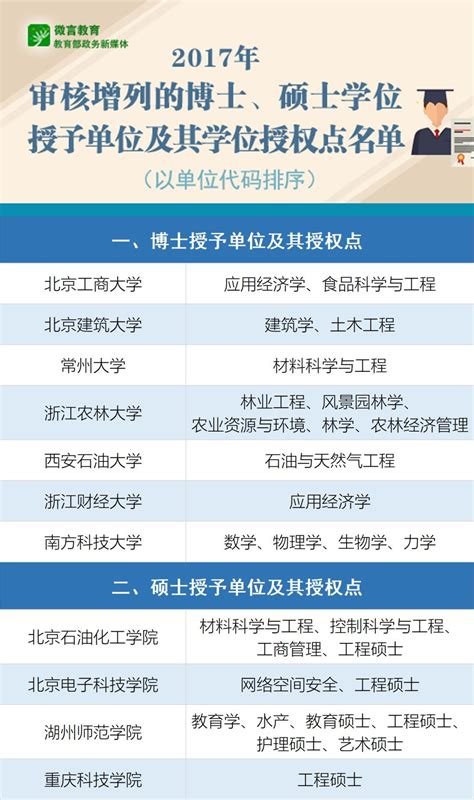 国务院学位委员：每3年开展一次新增学位授权工作_中国网