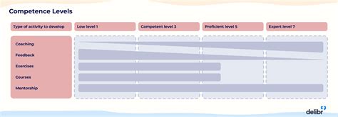 Image result for Product Manager Competency Matrix