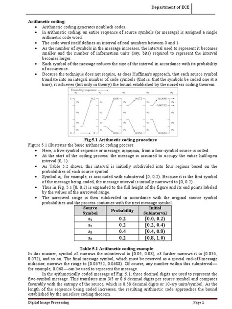 Arithmetic Coding for Went 的图像结果