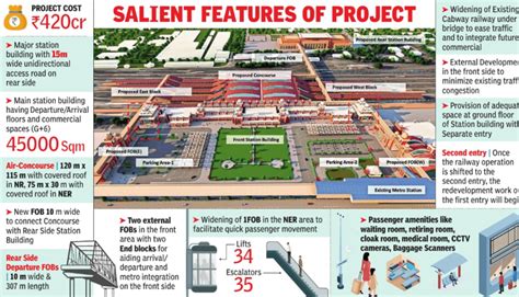 Iconic Charbagh station wheeling towards a modern makeover