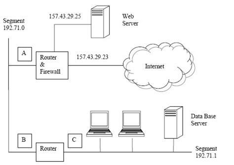 Internet Networking 的图像结果