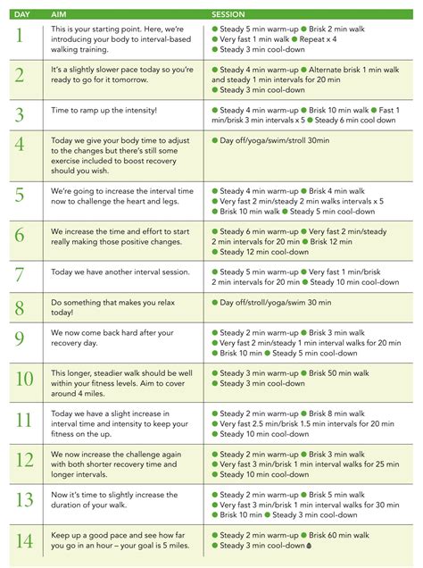 Interval walking: benefits, pace guide and training plan - Women's Fitness - benefits of japanese interval walking