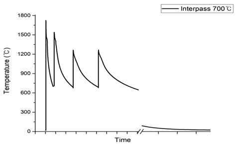 Prediction of Welding Deformation Using the Thermal Elastic–Plastic ...