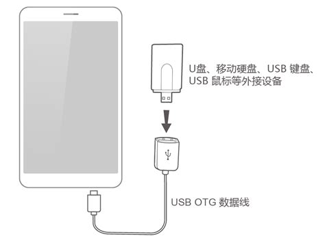 华为p9上的音乐怎么用otg数据线存入u盘-百度经验