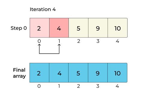 Image result for Bubble Sort Animation in Python
