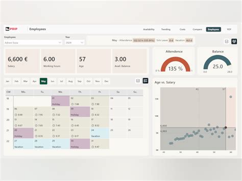 Power BI for Personio Price, Features, Reviews & Ratings - Capterra India