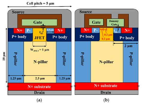 A Novel MOS-Channel Diode Embedded in a SiC Superjunction MOSFET for ...