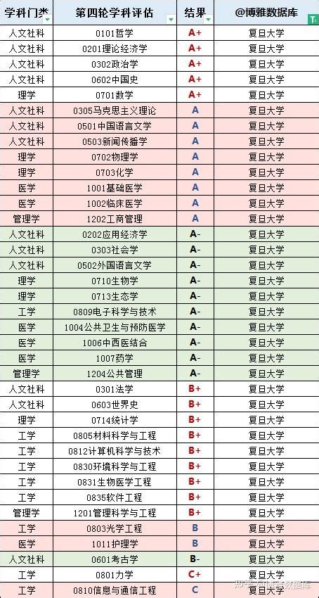 上海高校排行榜~2023版高校名单大全 - 知乎