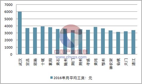 2023年武汉今年平均工资每月多少钱及武汉最新平均工资标准