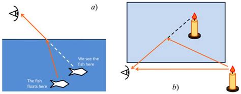 Gravitational Lensing in Presence of Plasma: Strong Lens Systems, Black ...