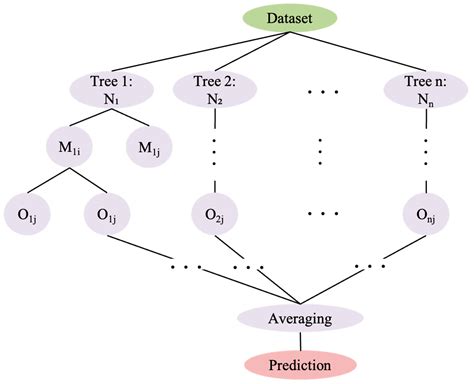 Pore Water Pressure Prediction Based on Machine Learning Methods ...