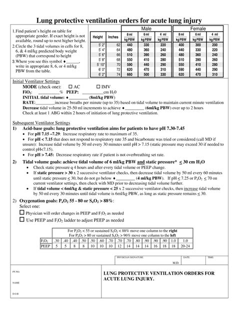 Fillable Online linkicu Lung protective ventilation orders for acute ...