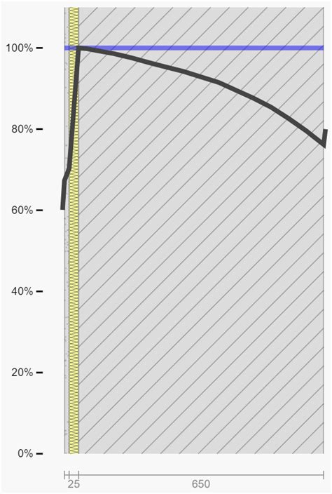 Therm U-value 的图像结果