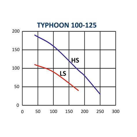 ASTBERG TYPHOON SILENT MIXFLOW INLINE DUCT VENTILATION EXHAUST FAN ...