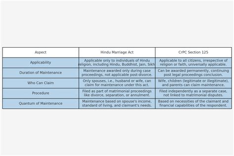Maintenance Case Frequently Asked Questions - 9310411779