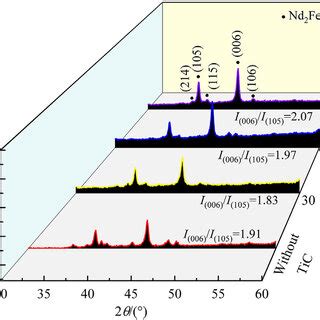 Image result for Demagnetization Curve NdFeB