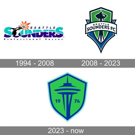 Seattle Sounders logo and symbol, meaning, history, PNG